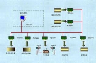 楼宇自控技术 老电工告诉你写字楼,商场为什么要用楼宇自控