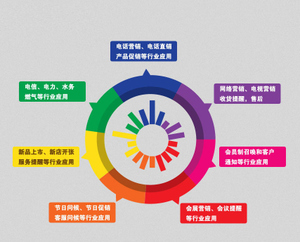 电话销售 电话营销系统 呼叫中心 含CRM客户管理 32坐席优惠价16800元,电话销售精心为您挑选-麦尔网购导航-网购宝