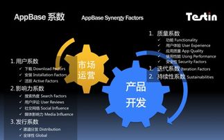 testin教育学习appbase 2018半年报,需求旺盛争上游